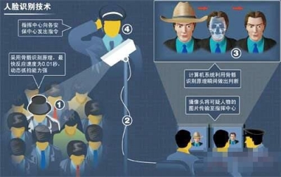 扬州研制出“人脸识别”智能监控 国内首创极地船用电缆