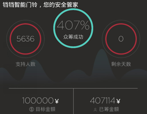 【京东众筹】加菲狗铛铛智能门铃发货完毕啦！