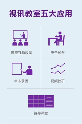 教育部部长调研武汉、厦门，科达高教普教案例成应用样板
