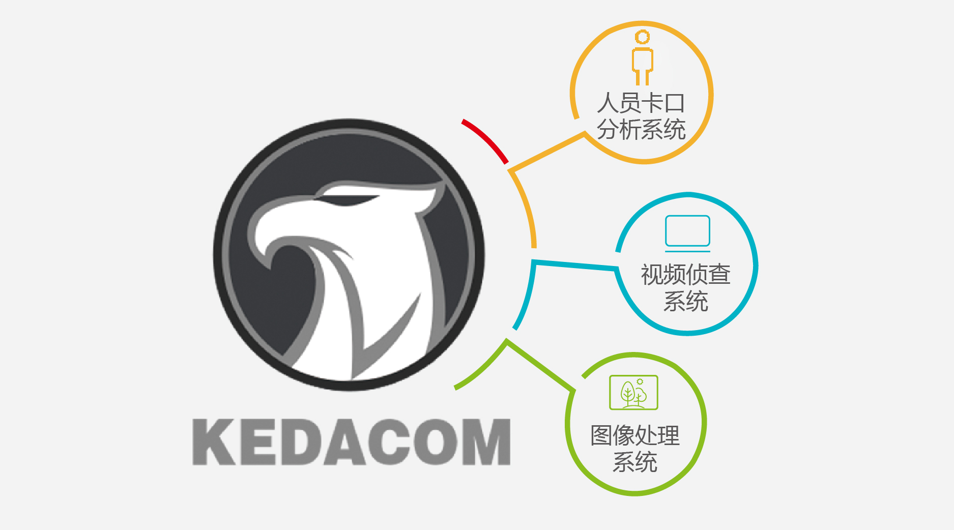 科达：为实战而生猎鹰系列智能分析系统