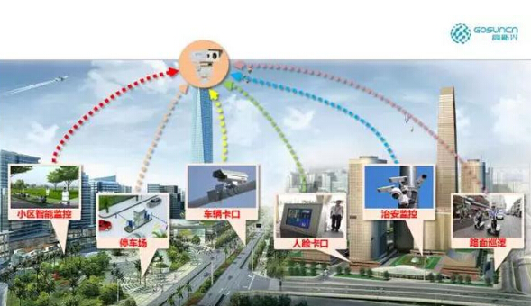 高新兴助力重庆智能交通技术领跑全国