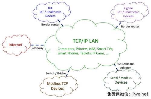 物联网 iot 自动化 控制元件