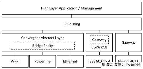 物联网 iot 自动化 控制元件