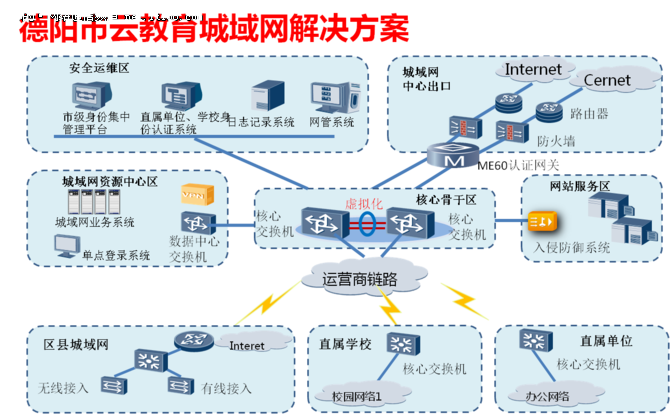 协手德阳市教育局共创教育现代化之路