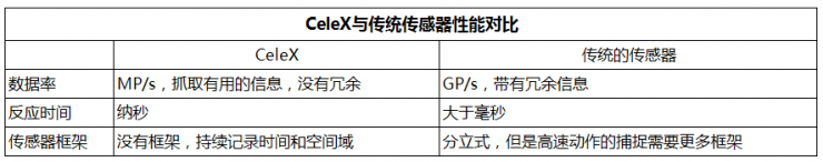 完美对抗强光与黑暗条件，这款摄像头想要撬动自动驾驶行业