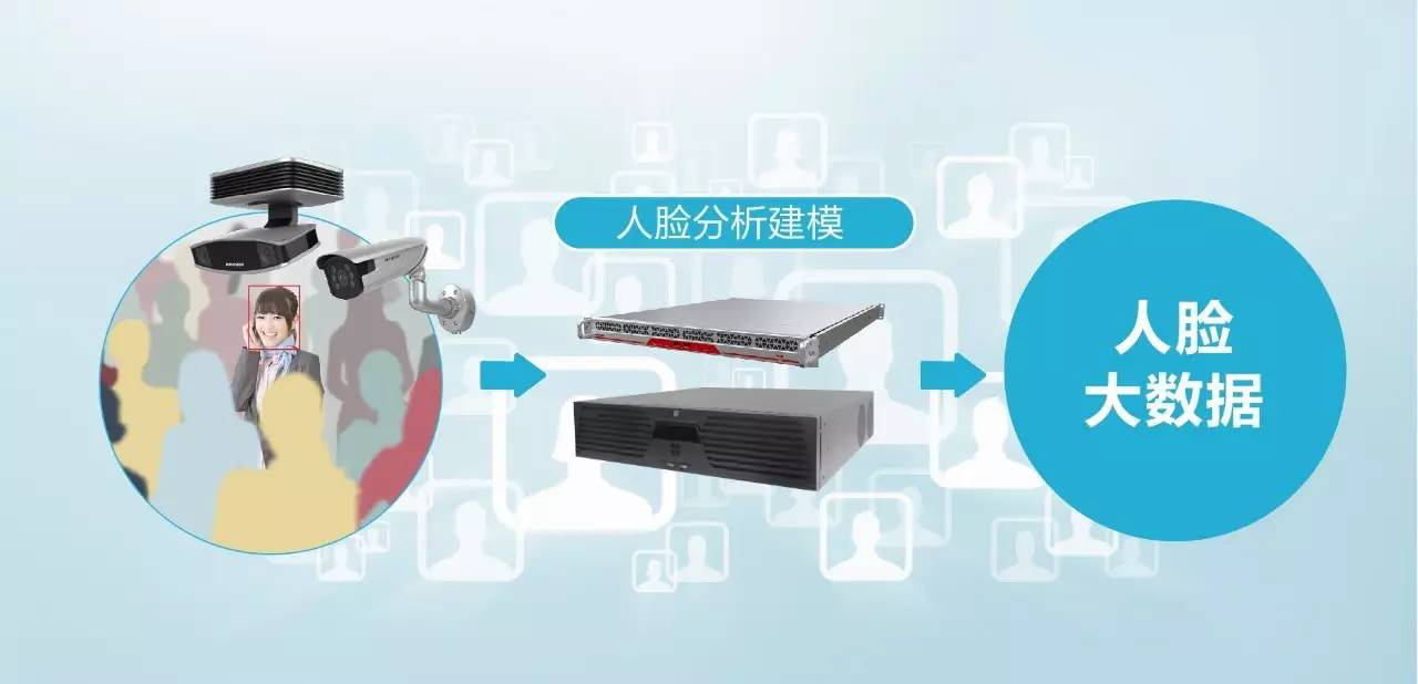 三分钟读懂:为何海康