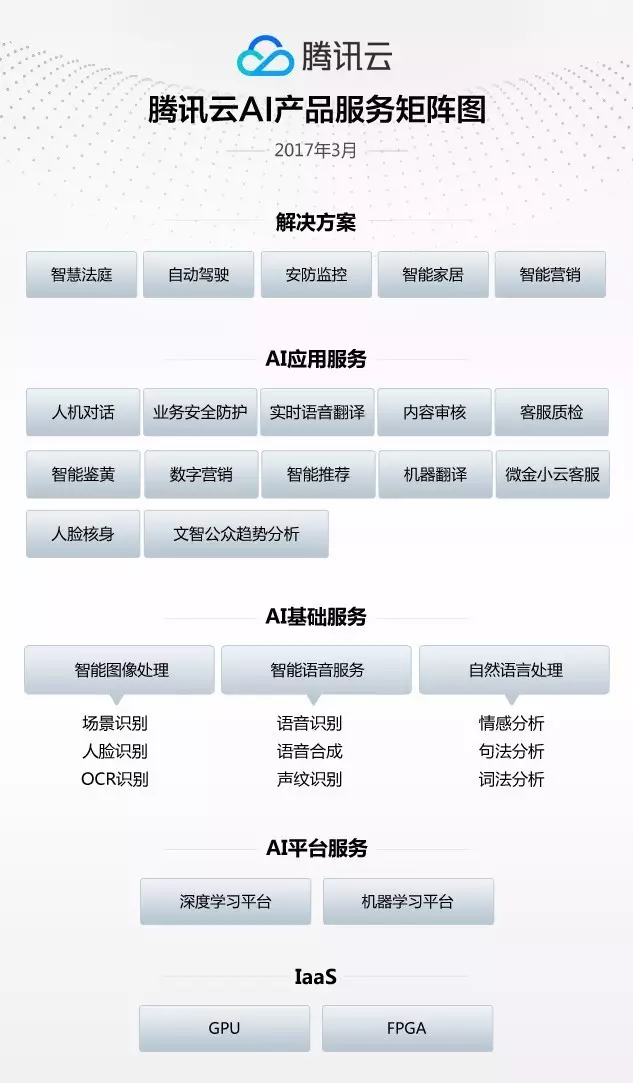 ai布局能力矩阵图