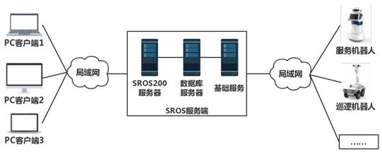 智能机器人sros平台将改变中国未来30年