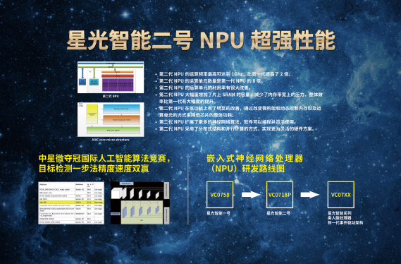 ai闪耀乌镇：中星微携最新ai视频处理器芯片亮相互联网大会